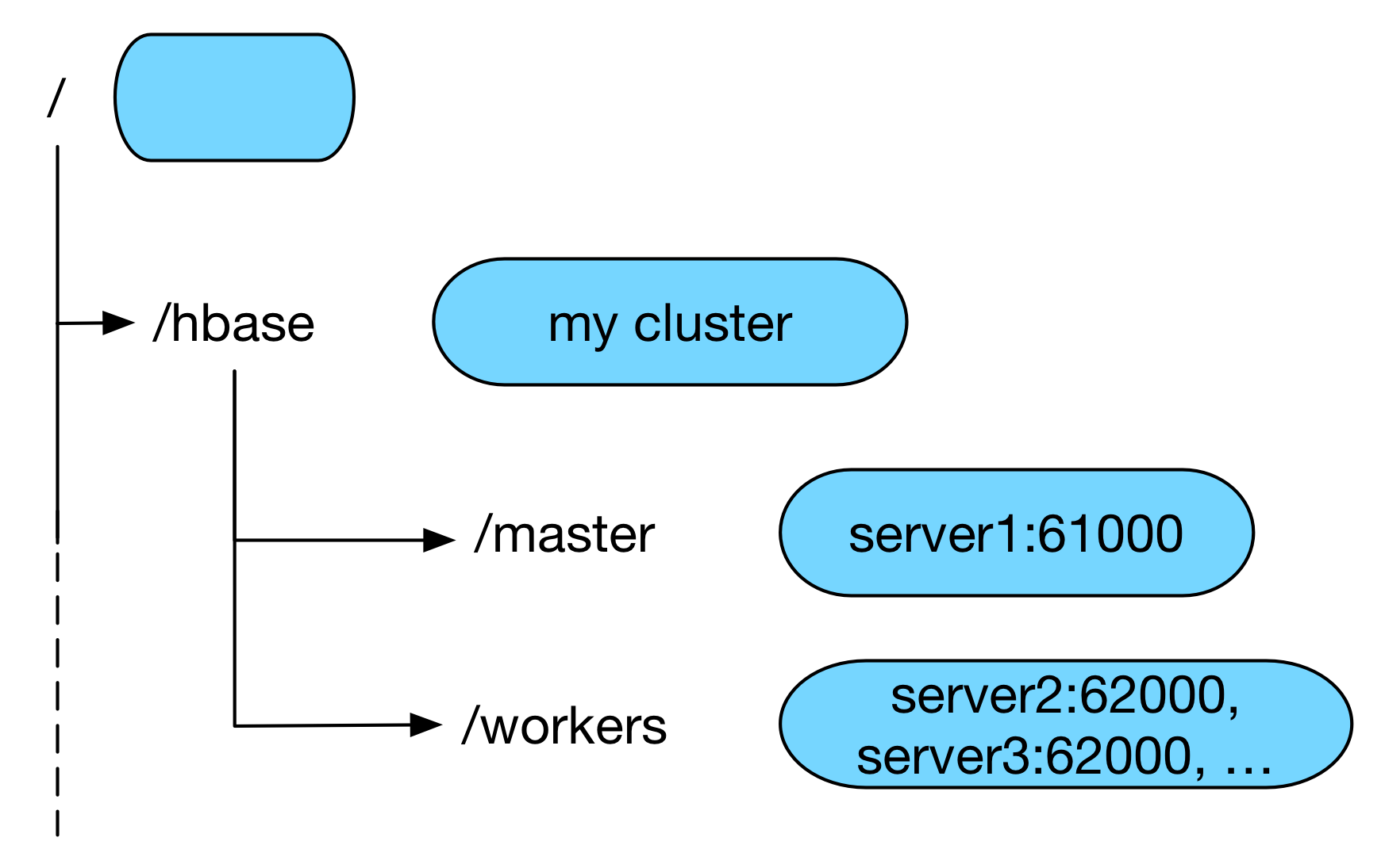 data model